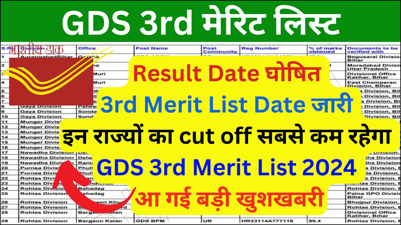 India Post GDS 3rd Merit List